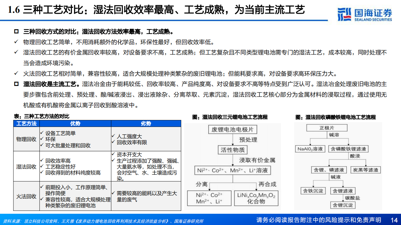 锂电回收行业研究报告：锂电回收蓄势待发，技术和渠道铸就核心竞争力_13.png