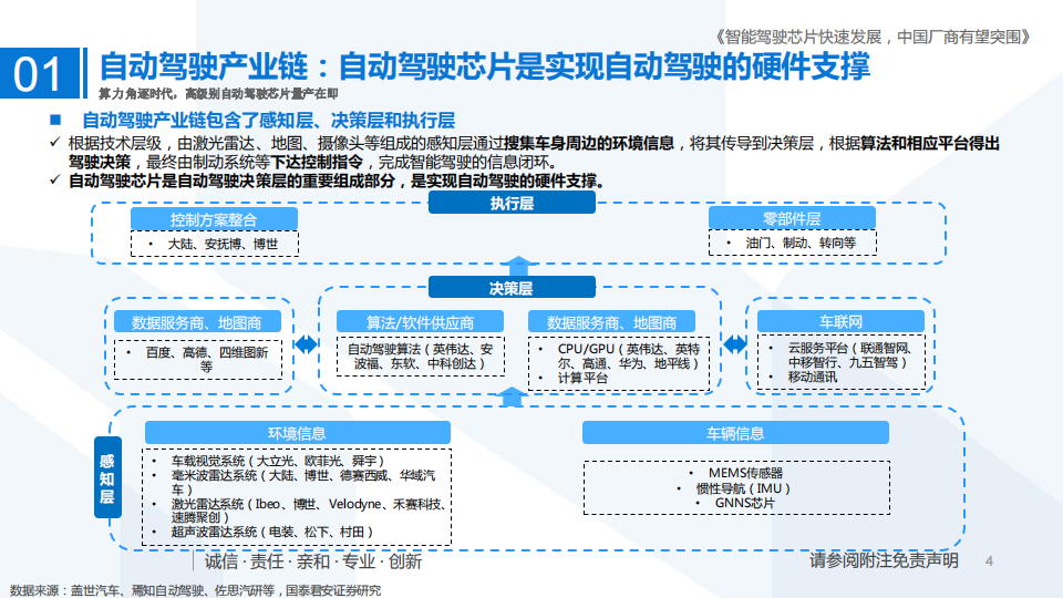 自动驾驶芯片行业深度报告：智能驾驶芯片快速发展，中国厂商有望突围_03.png