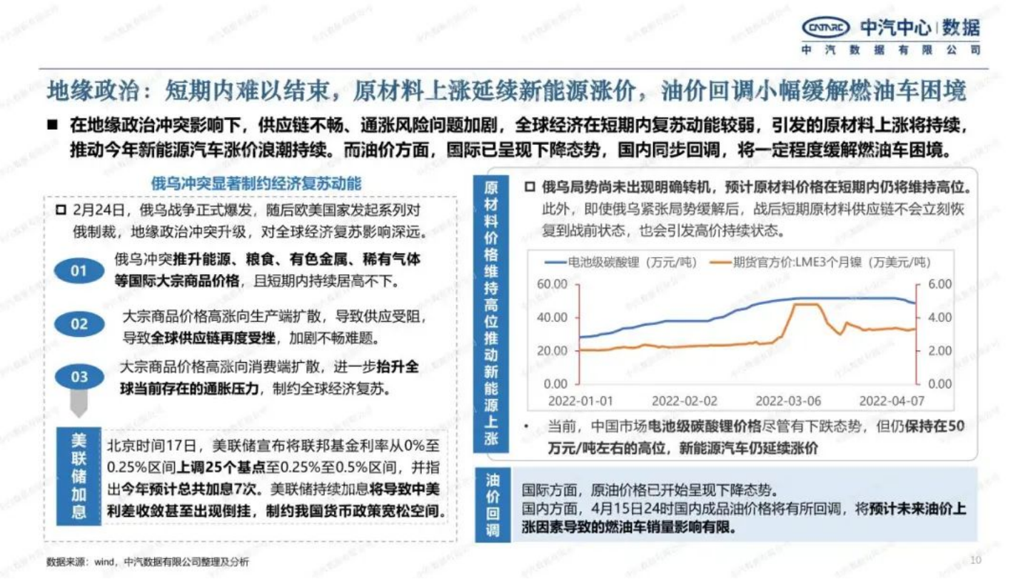 2022年乘用车市场趋势研判-2022-08-市场解读_09.png