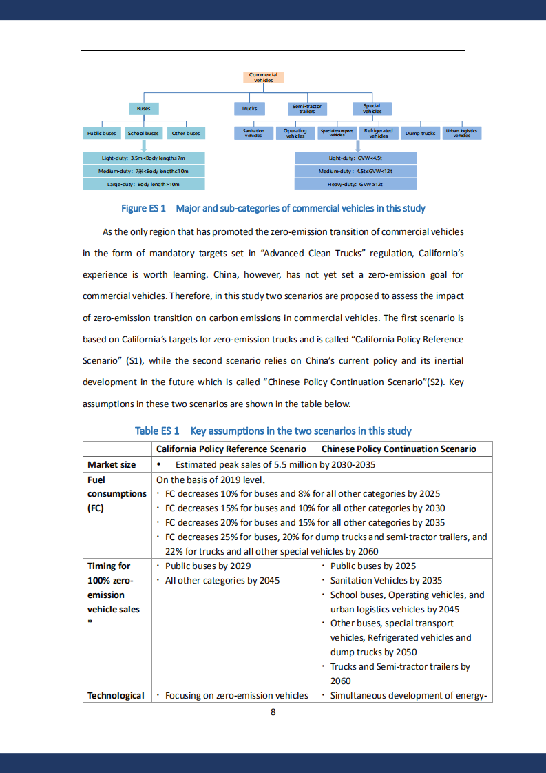 中国商用车电动化发展研究报告_10.png