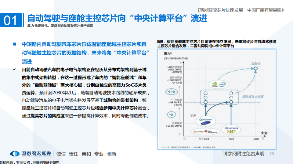 自动驾驶芯片行业深度研究报告-2022-07-自动驾驶_19.png