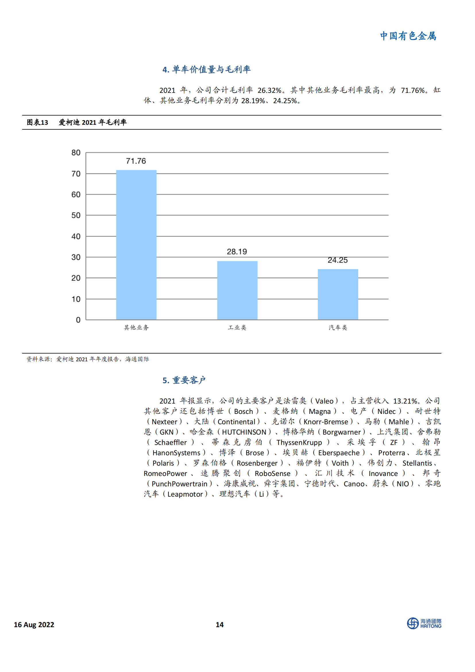 新能源汽车行业100 家相关企业深度盘点：电动车Yellow Pages_13.png