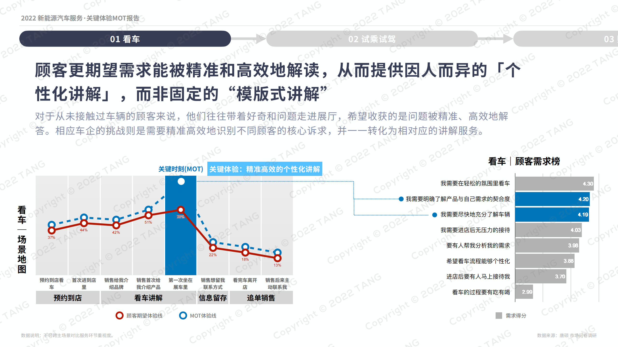 2022新能源汽车行业服务：关键体验MOT报告_19.png