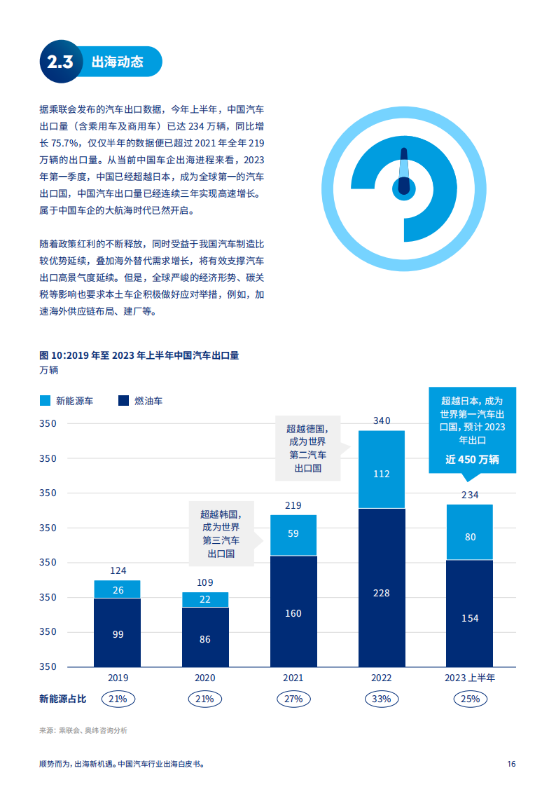 中国汽车行业出海白皮书：顺势而为，出海新机_15.png