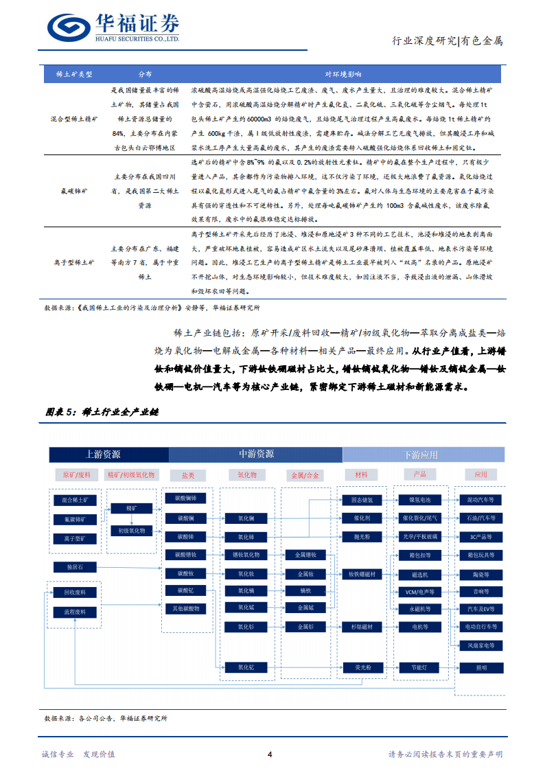 稀土行业深度报告：供需格局重塑，稀土战略价值持续提升_07.png