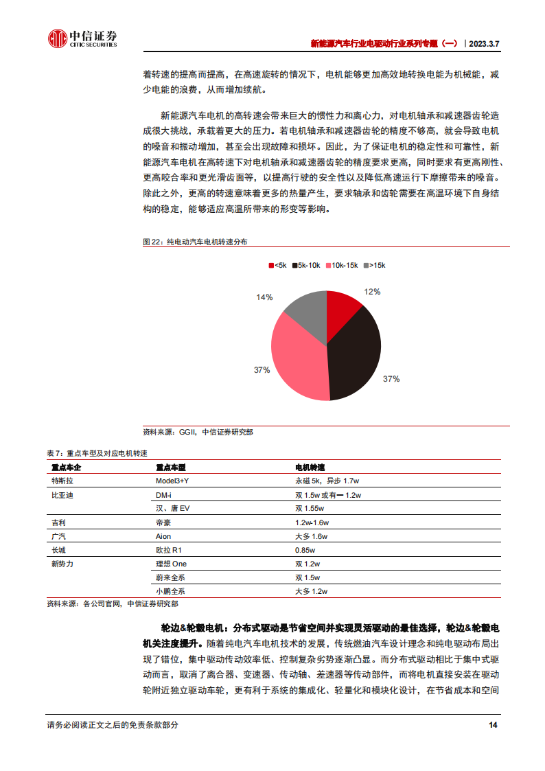 新能源汽车电驱动系统专题报告：聚焦3000亿市场，技术迭代推动降本增效_18.png