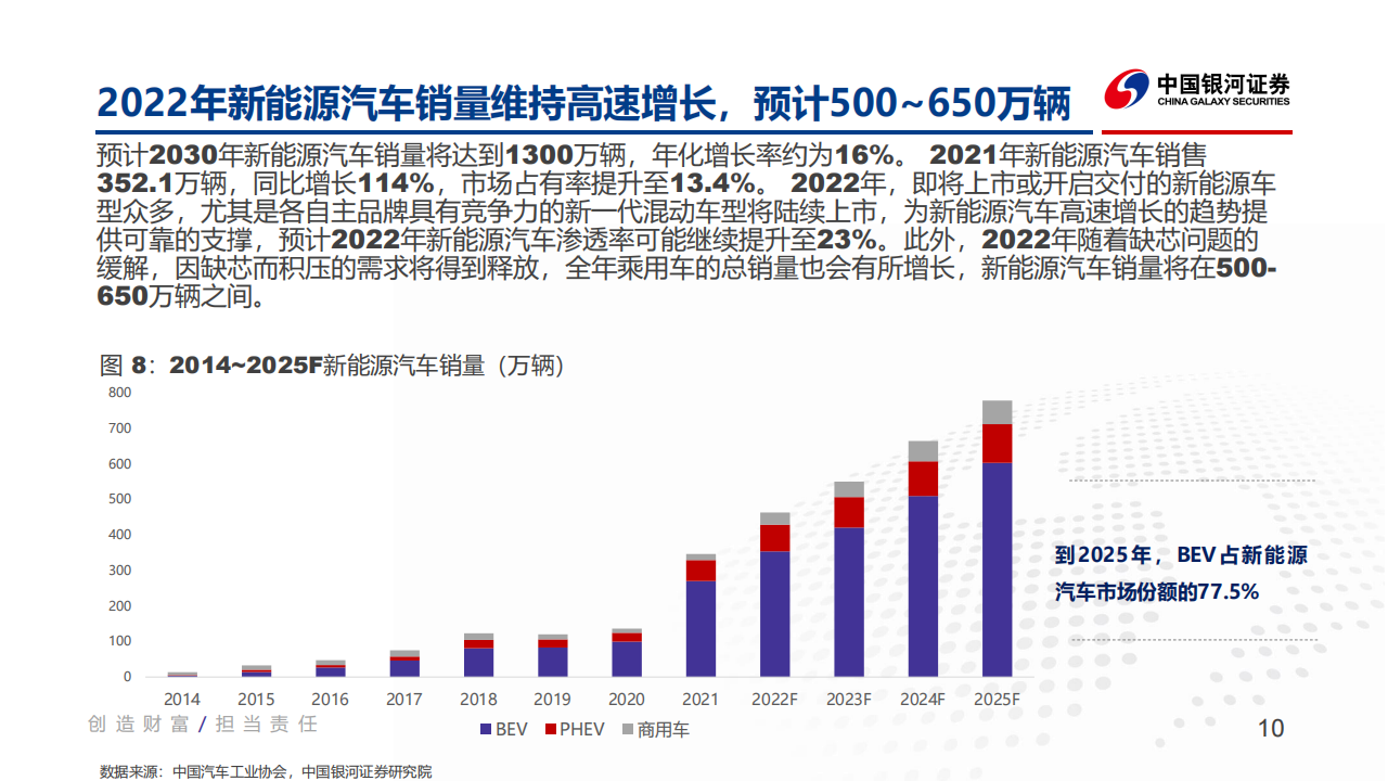 汽车行业2022年春季策略报告：智能汽车渗透率快速提升，车载芯片是最佳赛道_09.png