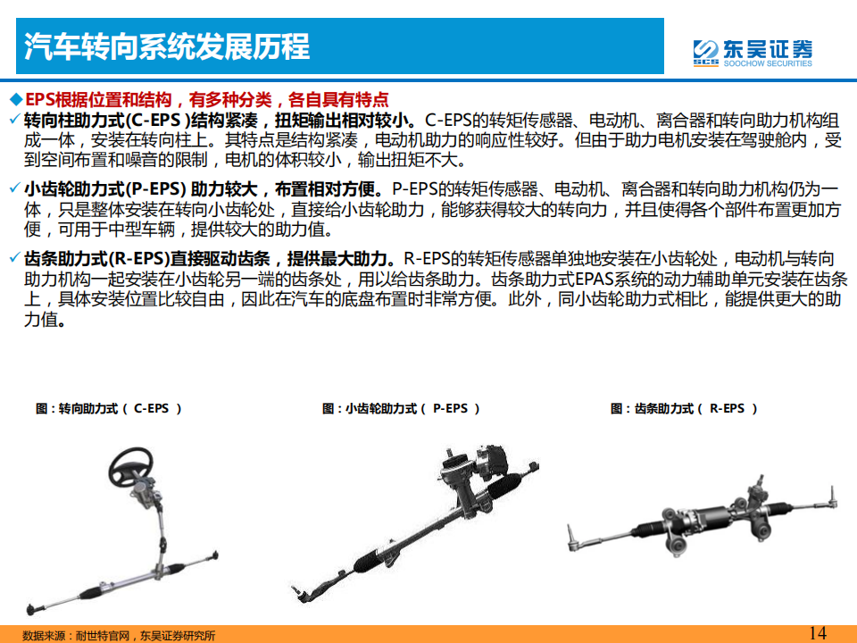 智能汽车专题报告：智能化推动汽车转向系统价值提升_13.png