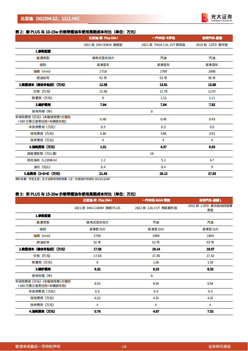 比亚迪（002594）研究报告：笃行致远，变革于浪潮之巅_15.png
