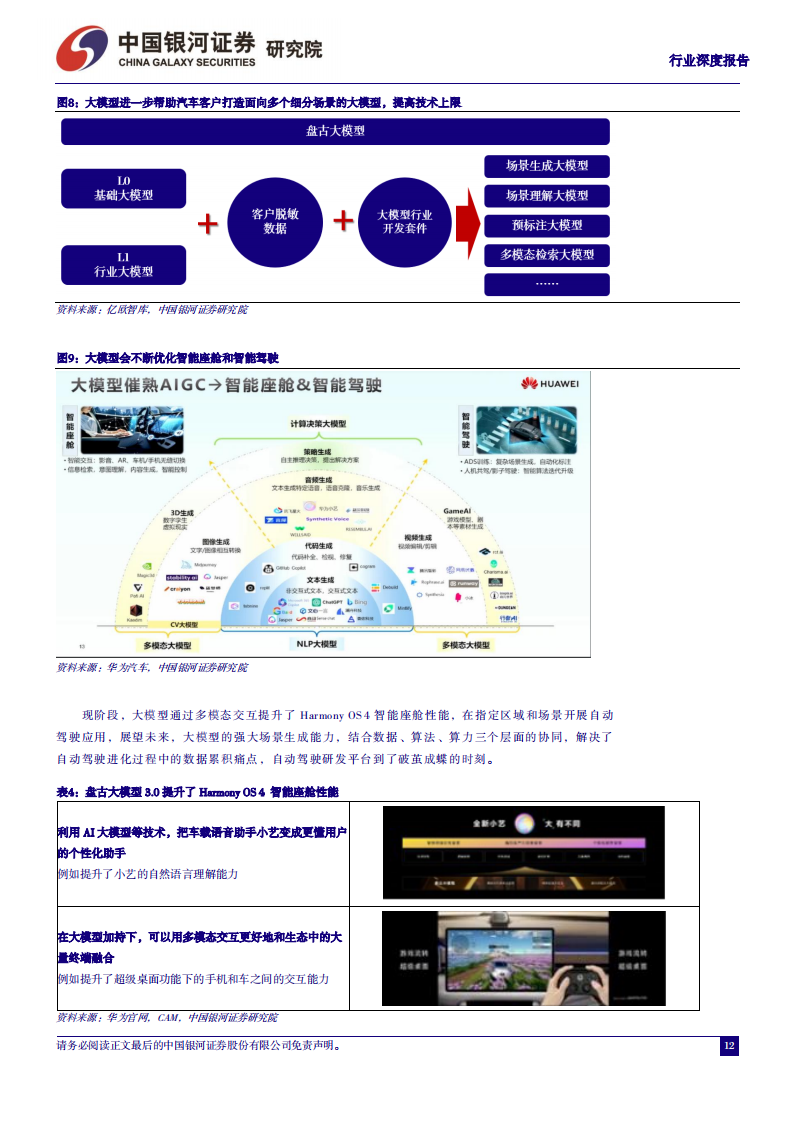 汽车行业专题报告：从鸿蒙OS4看华为智能汽车，加速推进智能交互和自动驾驶_11.png