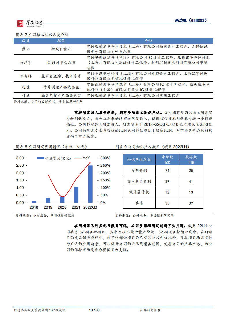 纳芯微（688052）研究报告：国产替代+新能源双线助力，汽车半导体未来可期_09.png