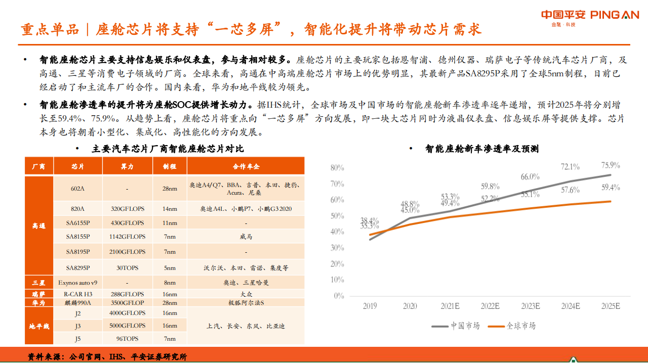 半导体行业之汽车芯片专题研究：供需紧张格局将持续，国内厂商机会凸显_11.png