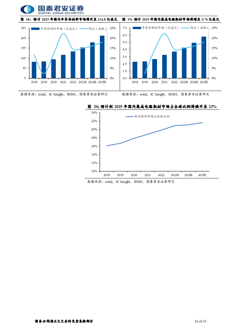 新材料行业专题报告：先进制造突围，靶材蓄势待发_15.png