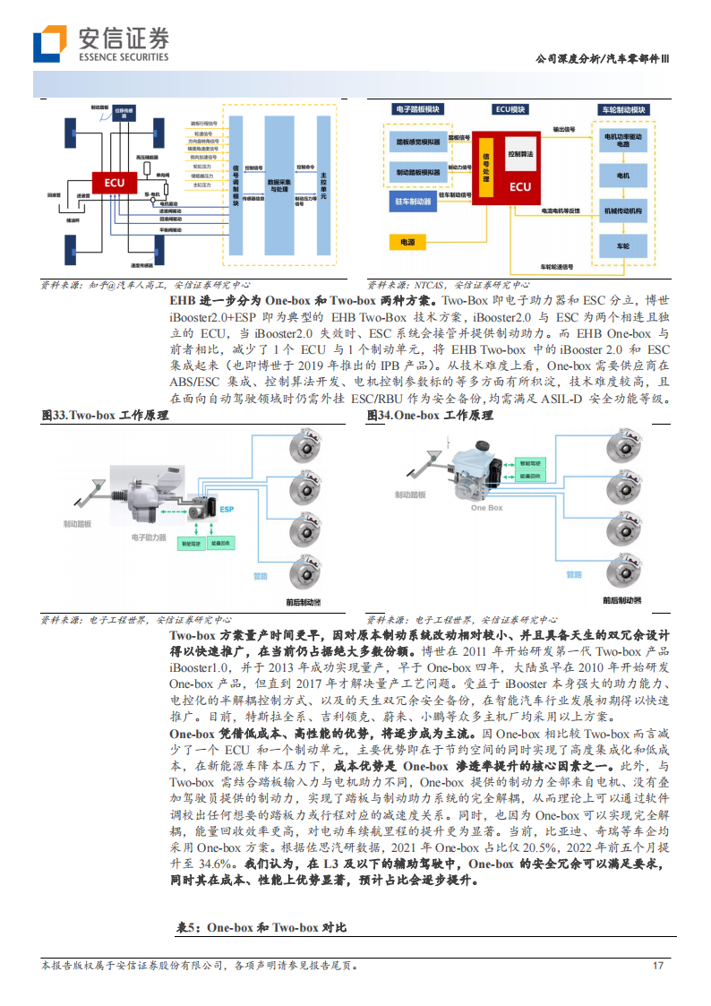 伯特利（603596）研究报告：线控制动赛道领跑者，布局线控转向打造底盘域平台型企业_16.png