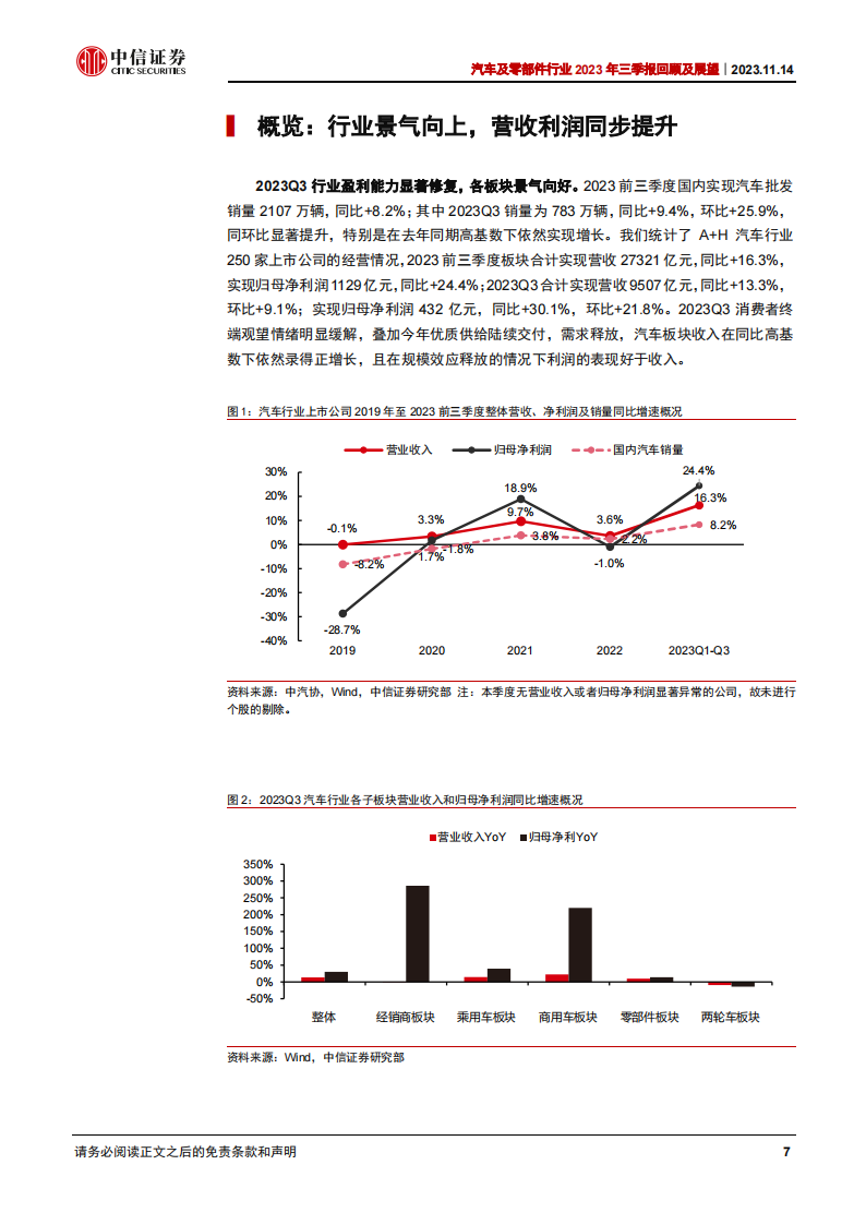 汽车及零部件行业2023年三季报回顾及展望：终端景气旺盛，经营持续向好_06.png