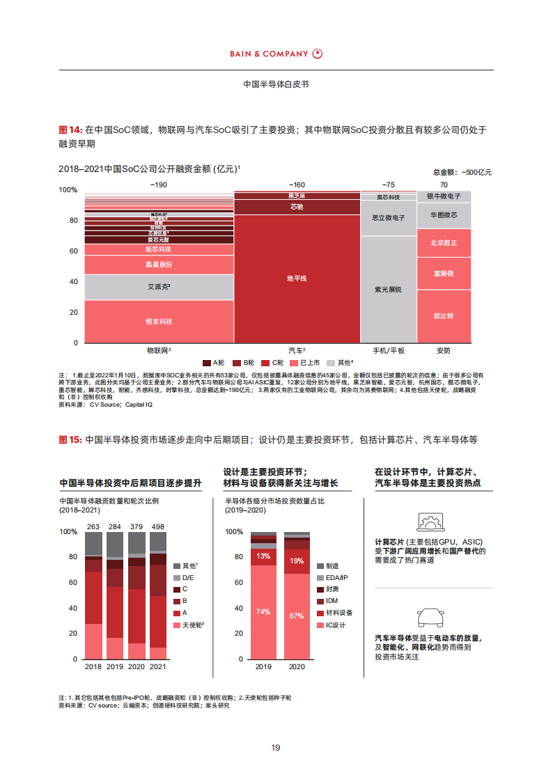 中国半导体白皮书-贝恩-2022-08-宏观大势_19.png