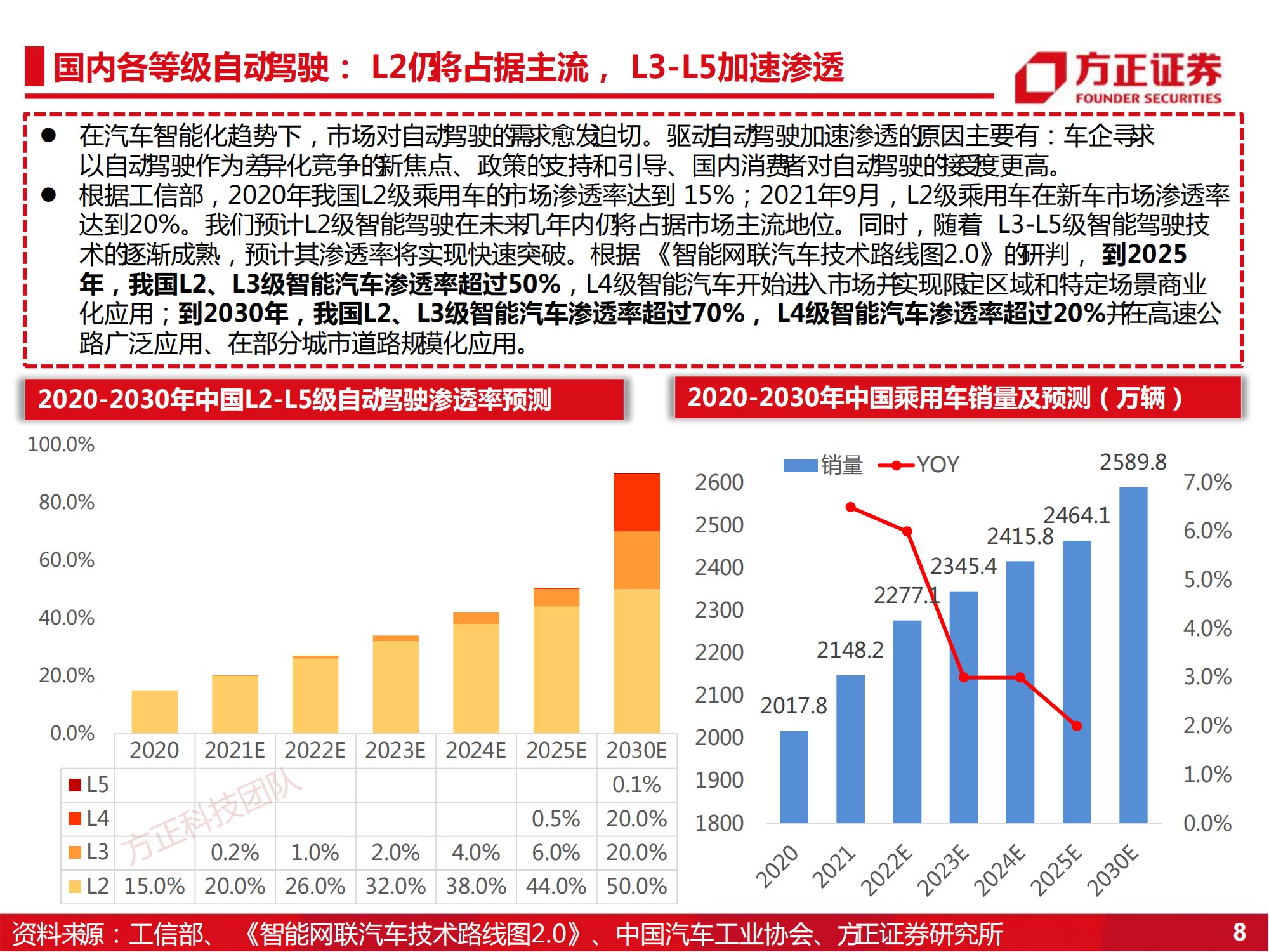 激光雷达行业深度研究：智能电车系列之车载雷达_07.png