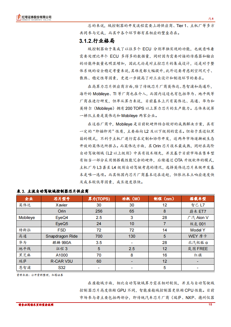 汽车行业专题报告：颠覆格局，整车集成化趋势下的投资思路_14.png