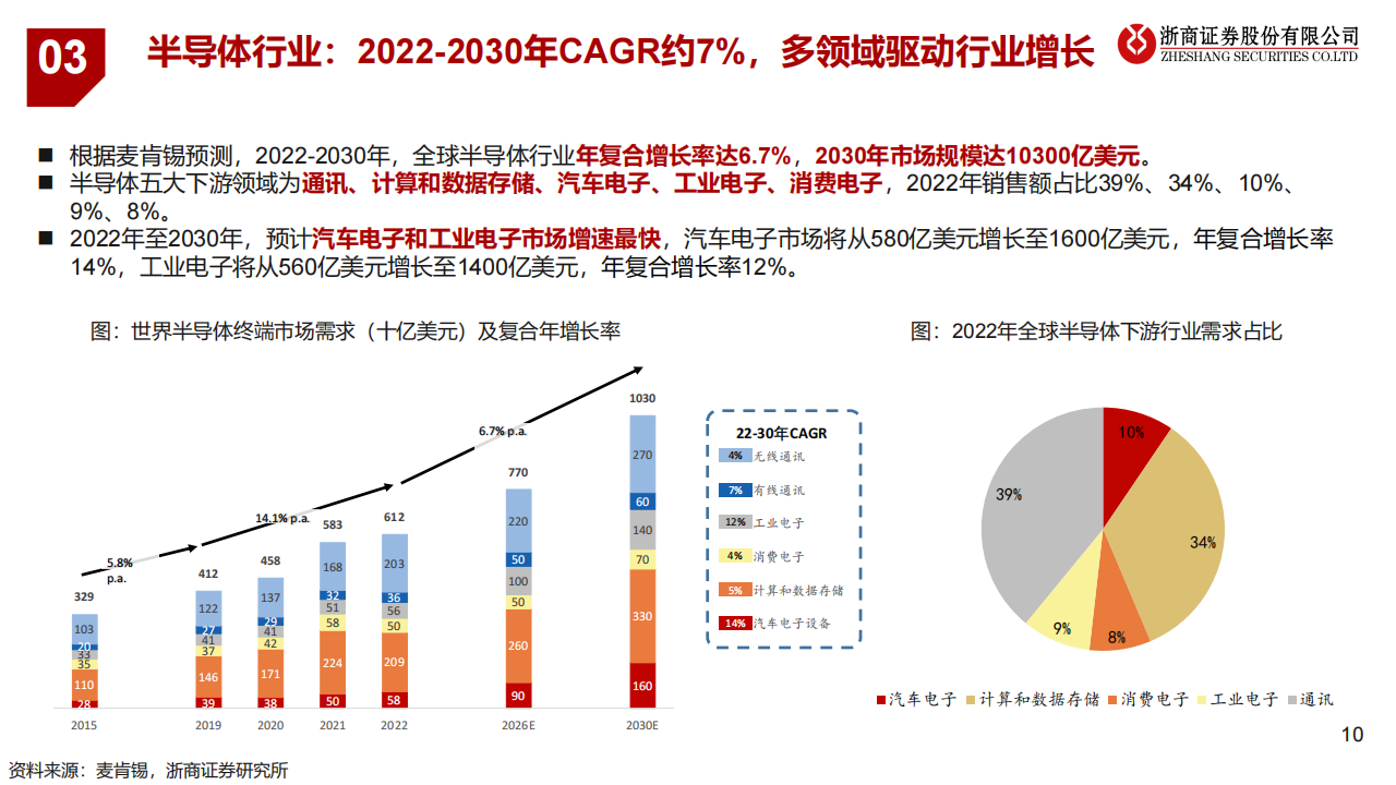 半导体设备行业研究：自主可控势在必行，国产替代大有可为_09.png