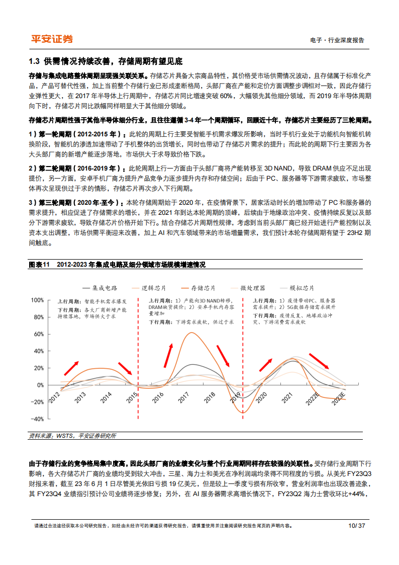 半导体存储行业专题：短期存储周期有望见底，中长期看好国产化加速_09.png