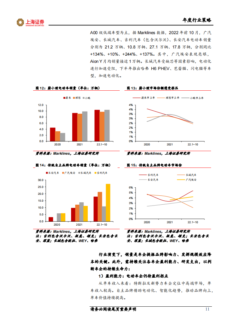 2023年汽车行业年度策略：智能化国产化共振，引领高β细分赛道_10.png