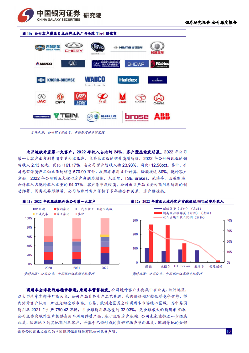 华纬科技研究报告：汽车弹簧“小巨人” ，新能源汽车快速增长带来公司产品量价齐升_09.png