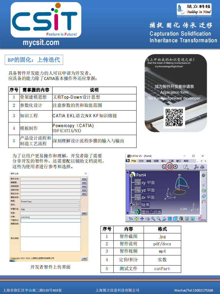 CSIT方法论：最佳实践-是制造研发型企业的命脉所在！-2022-05-技术资料_03.png