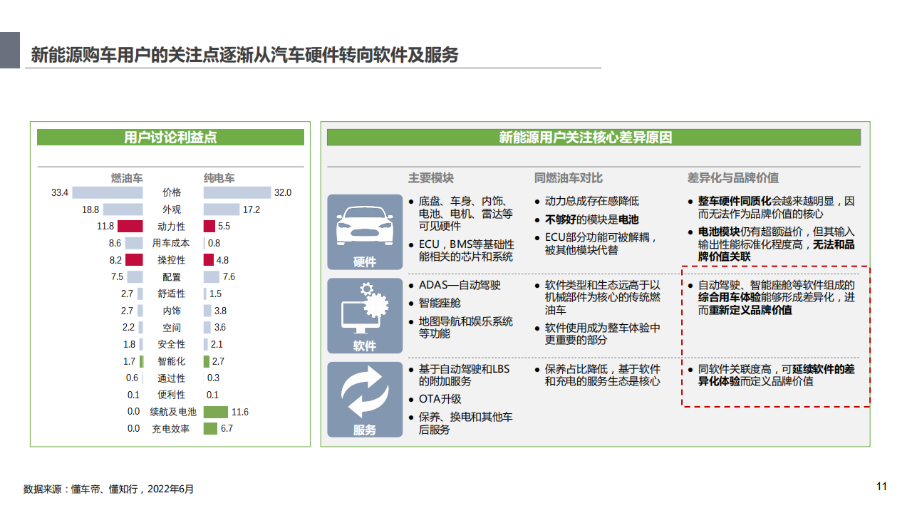 新能源用户洞察及趋势分析报告-2022-07-新能源_10.png