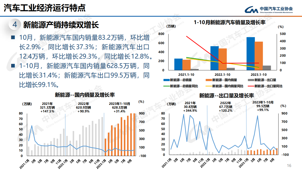 2023年10月中国汽车工业运行情况_15.png