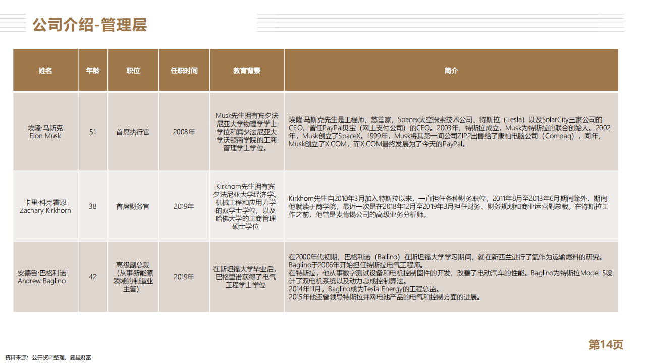 特斯拉分析报告：全球新能源车龙头_13.png
