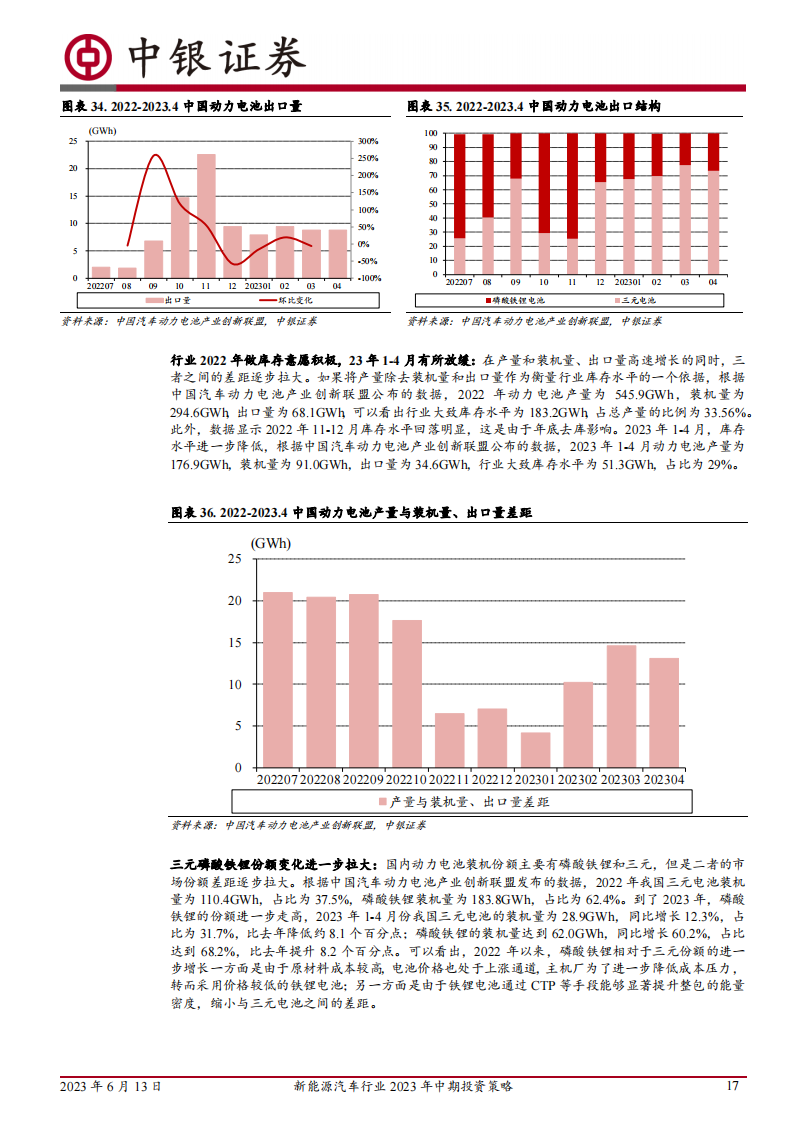 新能源汽车行业2023年中期投资策略：电动浪潮不止，技术创新不息_16.png