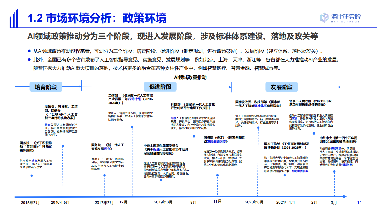 20220630-海比研究院-人工智能行业2022中国AI技术应用场景：市场研究及选型评估报告_10.png