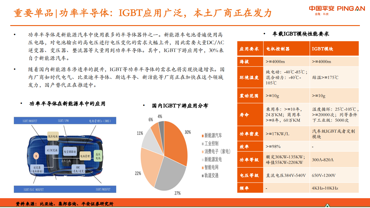 半导体行业之汽车芯片专题研究：供需紧张格局将持续，国内厂商机会凸显_15.png