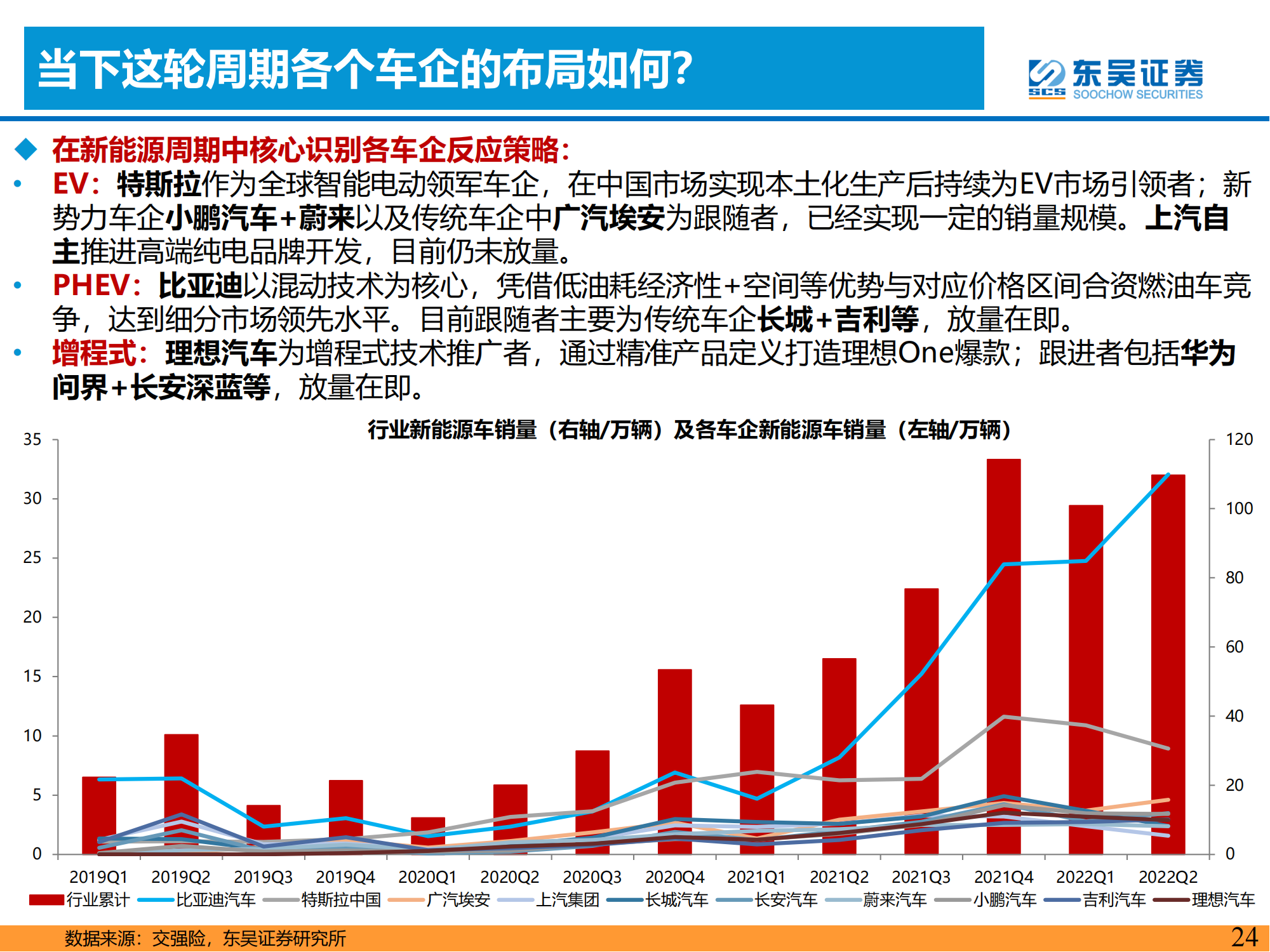 电动智能汽车行业研究思想：周期轮回_23.png