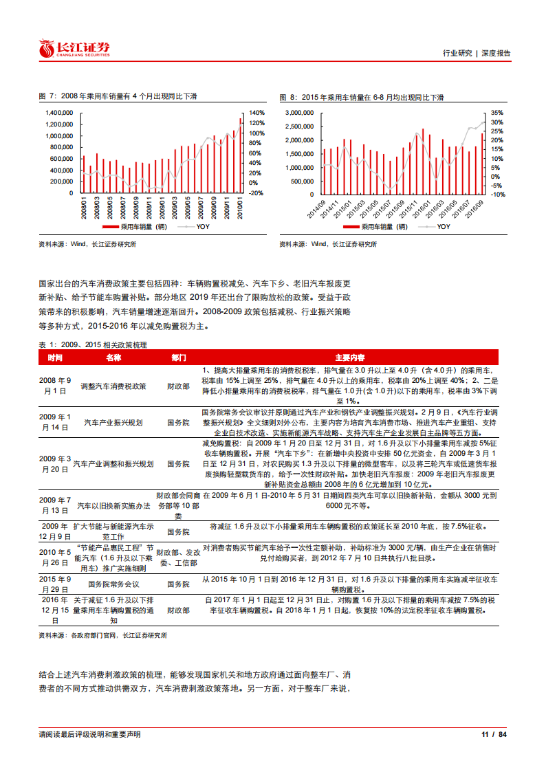 汽车行业2022年度中期投资策略：智电燃油共奋起，空间增速双辉映_10.png