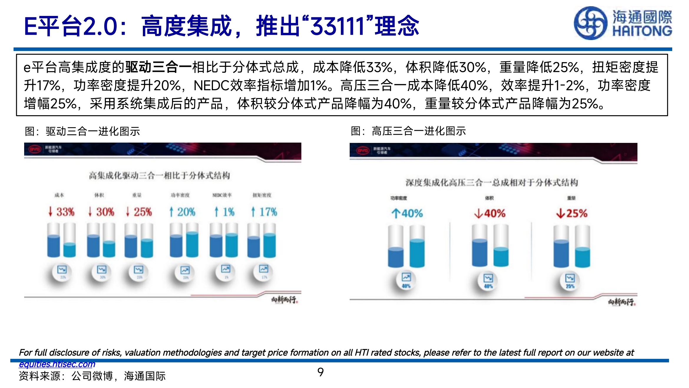汽车行业专题报告：比亚迪“元”细化拆解_08.png