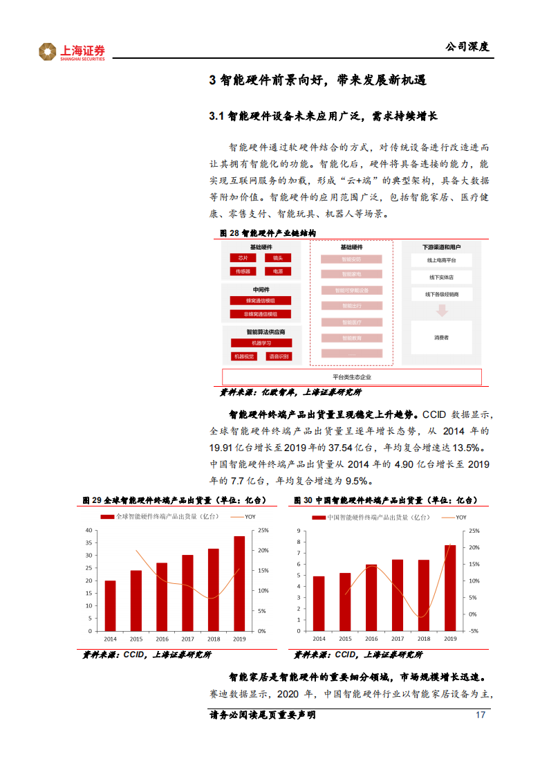 富瀚微（300613）研究报告：安防芯片技术领先，智能硬件和汽车电子引领未来增长_16.png