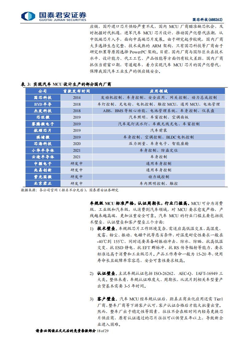 国芯科技（688262）研究报告：引领汽车MCU芯片国产化，受益信息安全芯片硬件化_17.png