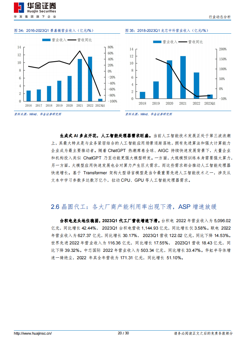 半导体行业分析：弱复苏预期强化，高技术产品壁垒铸成长护城河_19.png