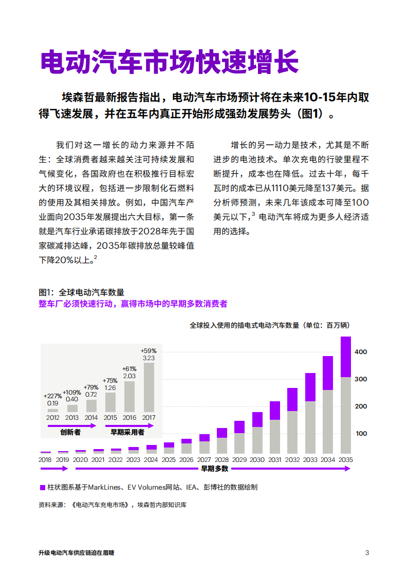 埃森哲：升级电动汽车供应链迫在眉睫-2022-05-新能源_02.png