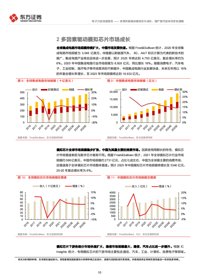 模拟芯片行业研究报告：多频共振驱动模拟芯片成长，国产替代迎来历史机遇期_09.png