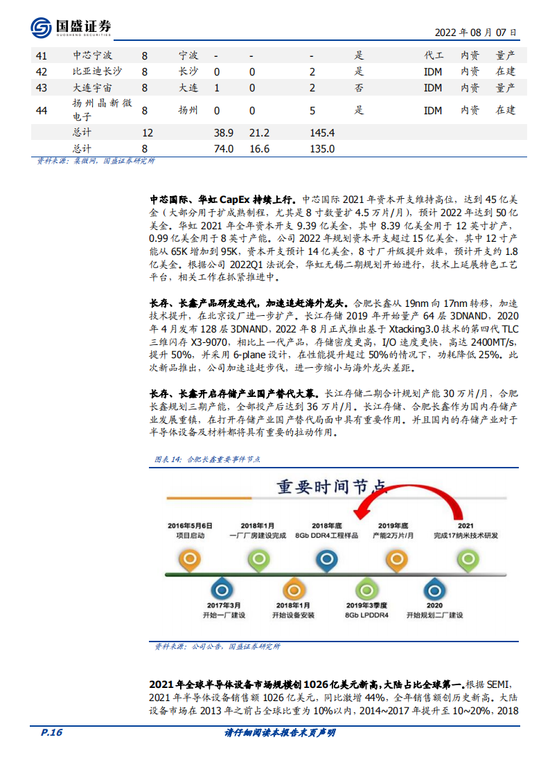 半导体行业深度：国产替代2.0：新兴需求崛起_15.png