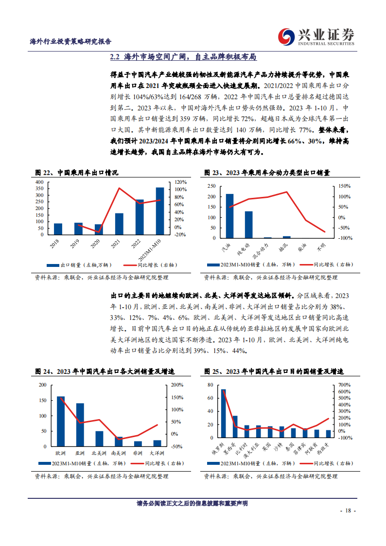 海外汽车行业2024年度策略报告：自主品牌向上突破，智能驾驶进入快车道_17.png