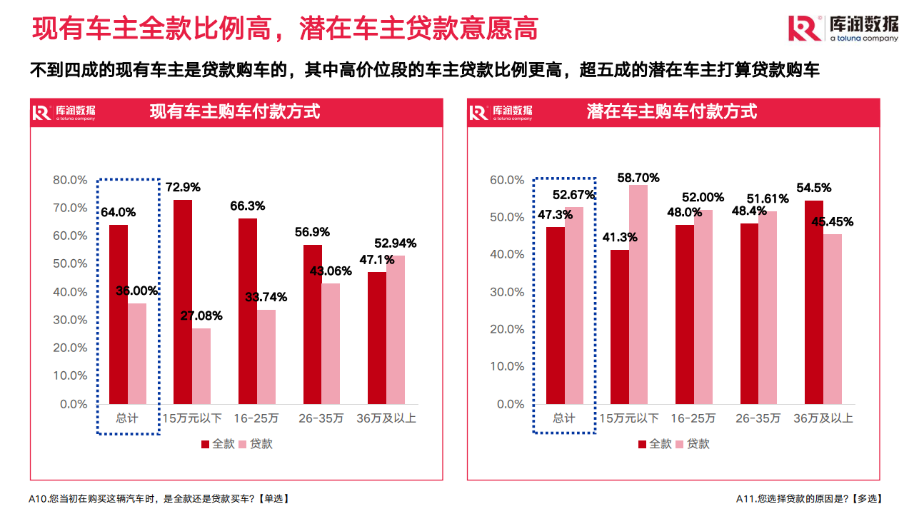 2022年女性新能源汽车行业研究报告：2022年10月_17.png