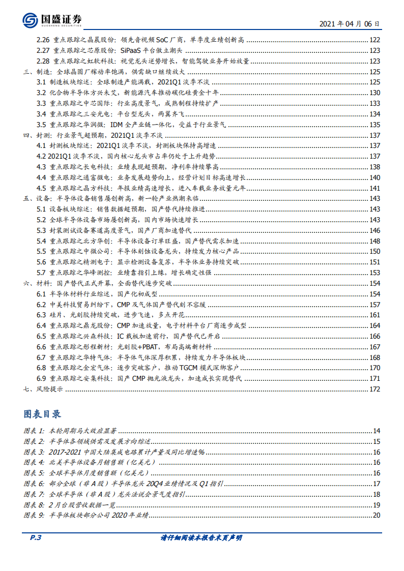 202104-GOOD-中国半导体行业173页深度研究报告：牛角峥嵘_02.png