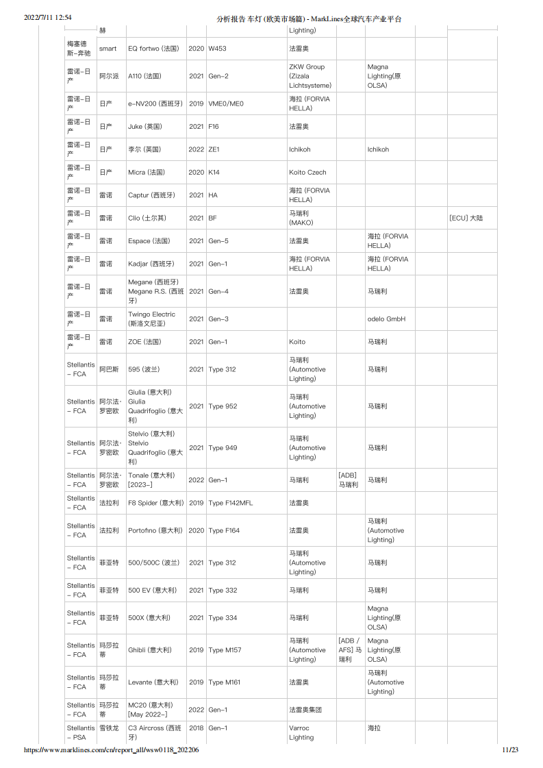 分析报告 车灯  欧美市场篇 -2022-07-零部件_10.png