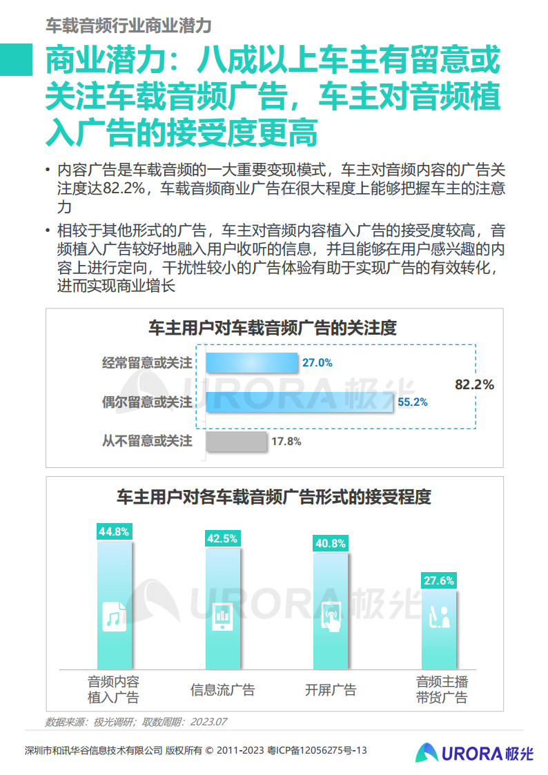 2023年车载音频行业洞察报告：车载音频发展驶入快车道，赋能汽车生态持续增值_09.png