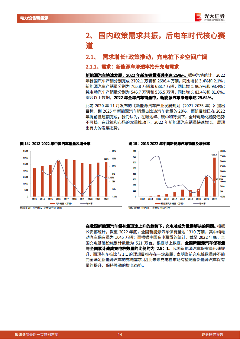 充电桩行业研究报告：海内外需求政策共振，电动车后周期充电桩景气度上行_13.png