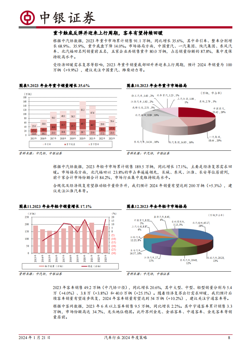 汽车行业2024年度策略：持续看好汽车出海及智能化_07.png