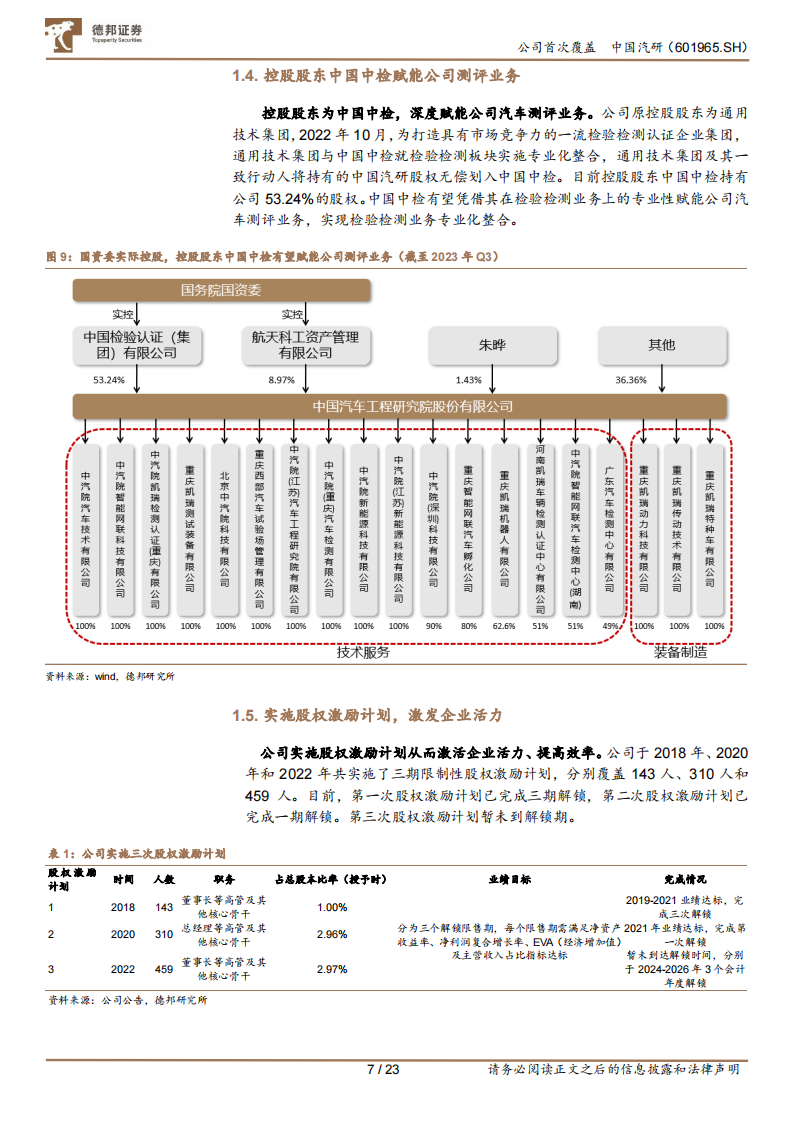 中国汽研研究报告：深耕汽车测评业务，智能化助力公司二次成长_06.png